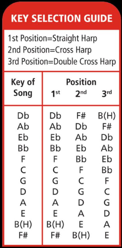 Hohner Blues Bender, Key Of E - HARMONICA