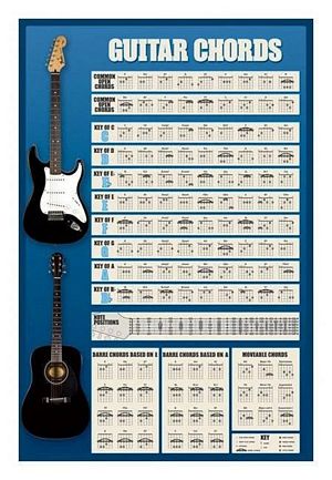 PER4335-BLUE BACKGROUND GUITAR CHORDS GUIDE - LARGE POSTER - 24X36"